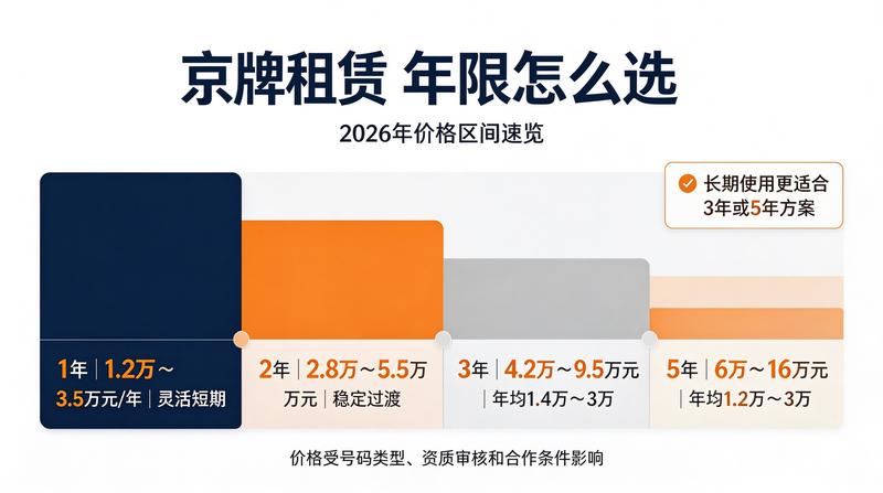 闲置车指标交易安全流程