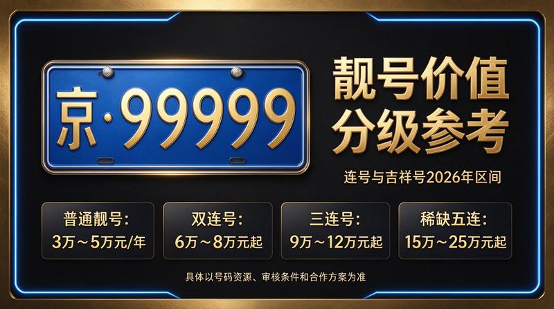 2026年北京车指标转让业务场景展示